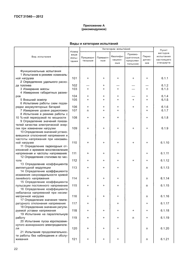 ГОСТ 31540-2012