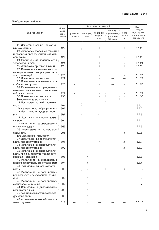 ГОСТ 31540-2012