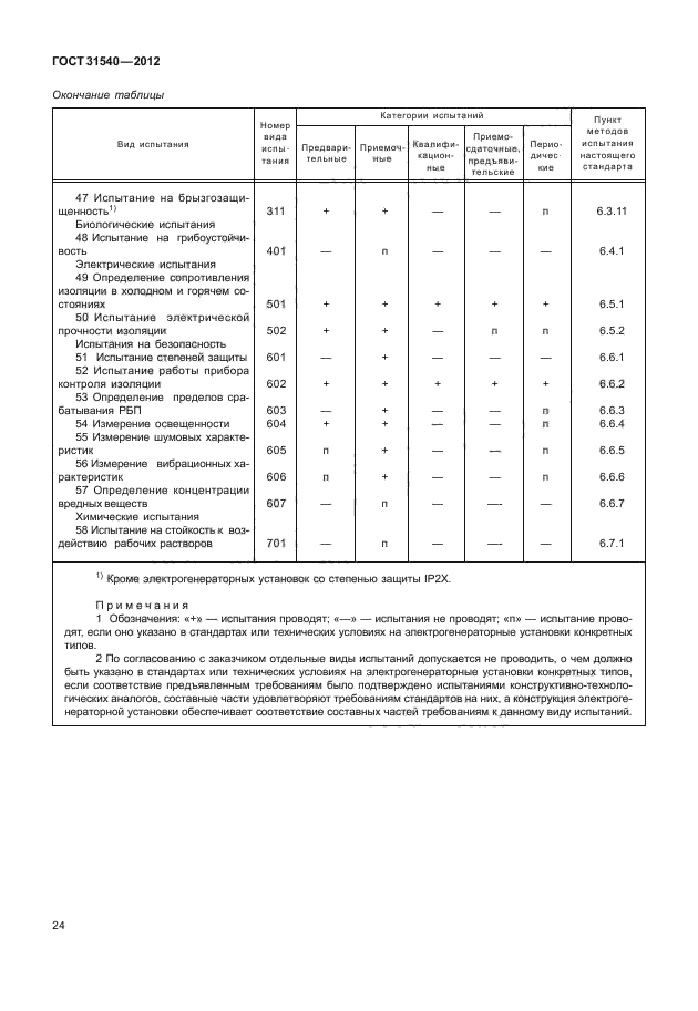 ГОСТ 31540-2012