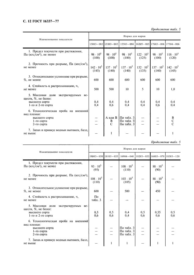 ГОСТ 16337-77