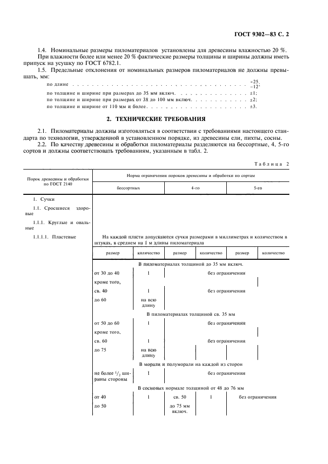 ГОСТ 9302-83