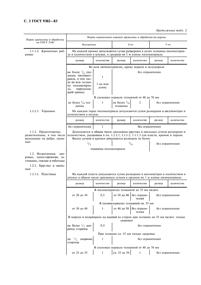 ГОСТ 9302-83