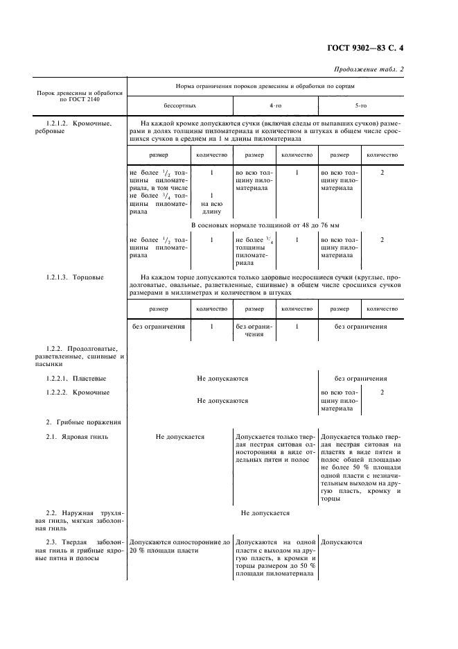 ГОСТ 9302-83