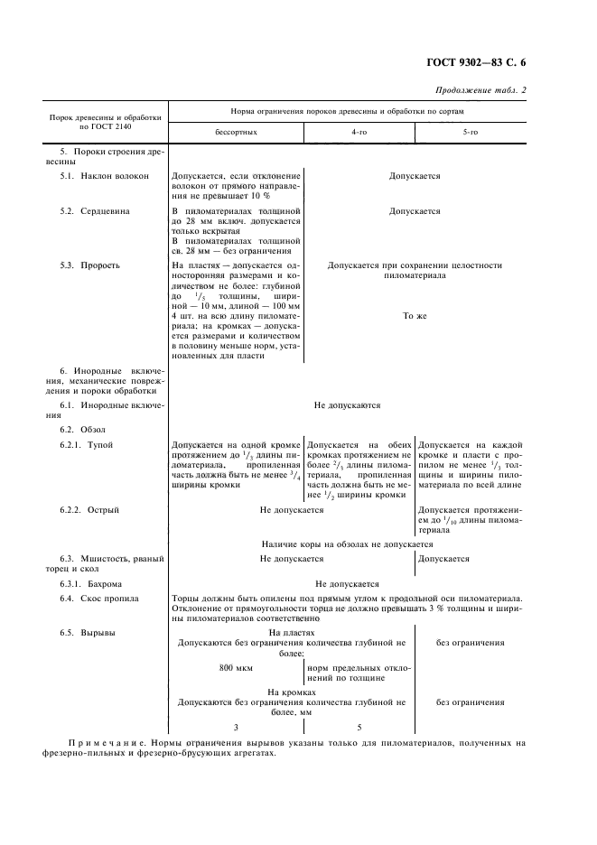 ГОСТ 9302-83