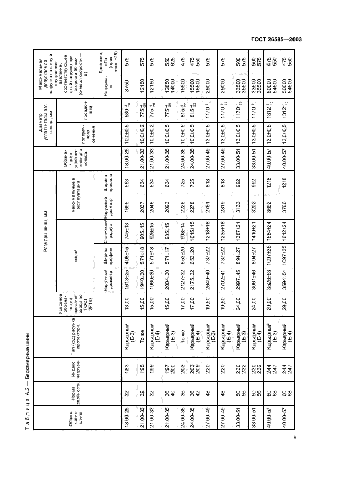 ГОСТ 26585-2003