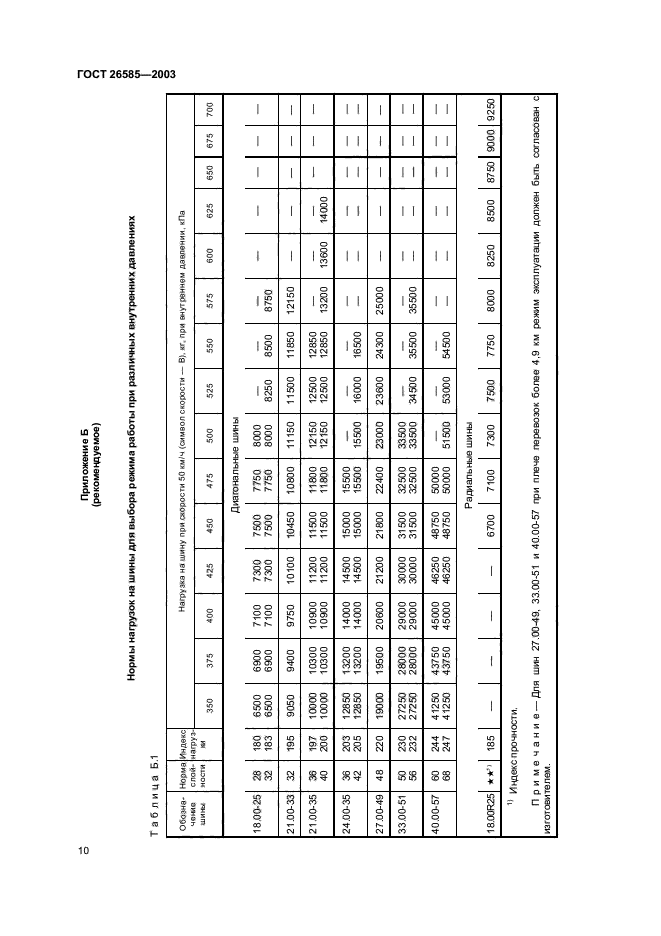 ГОСТ 26585-2003