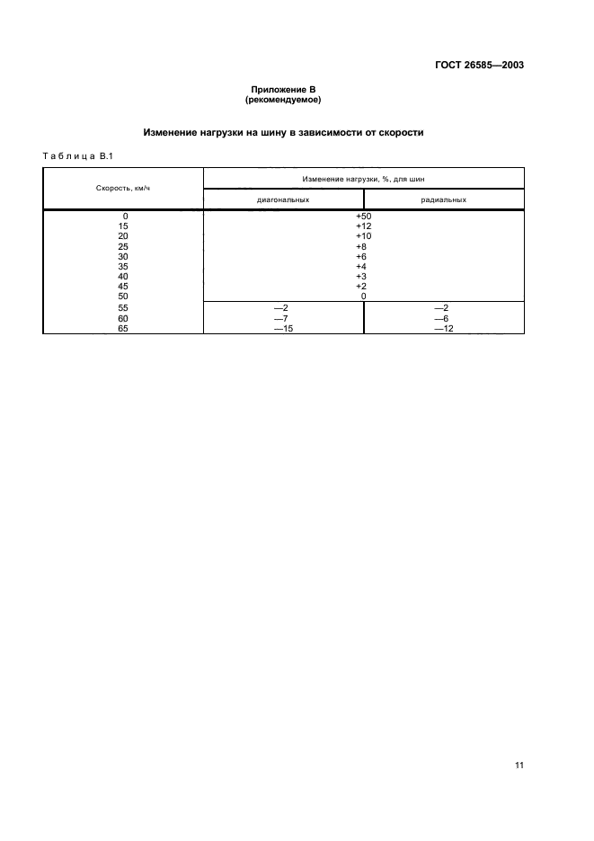 ГОСТ 26585-2003