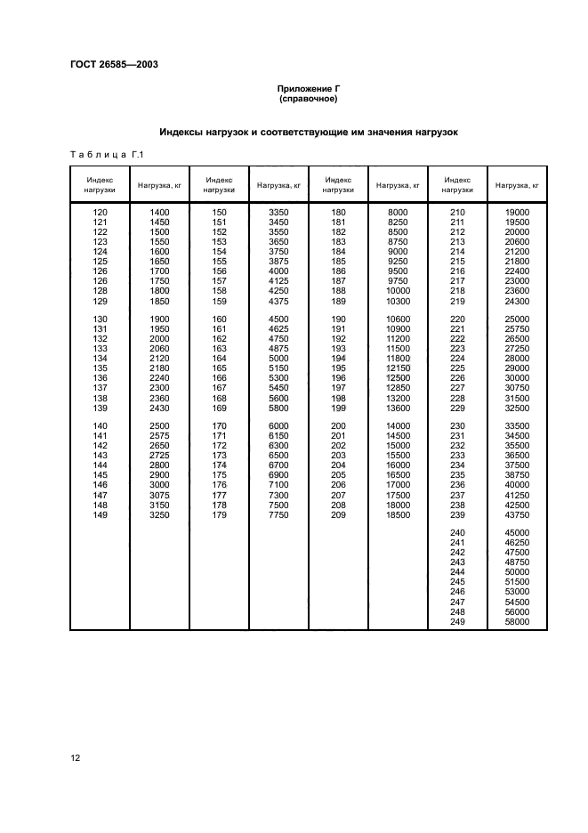 ГОСТ 26585-2003