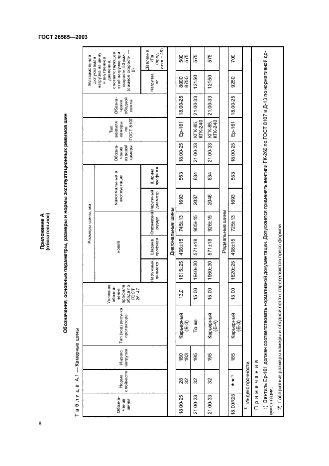 ГОСТ 26585-2003