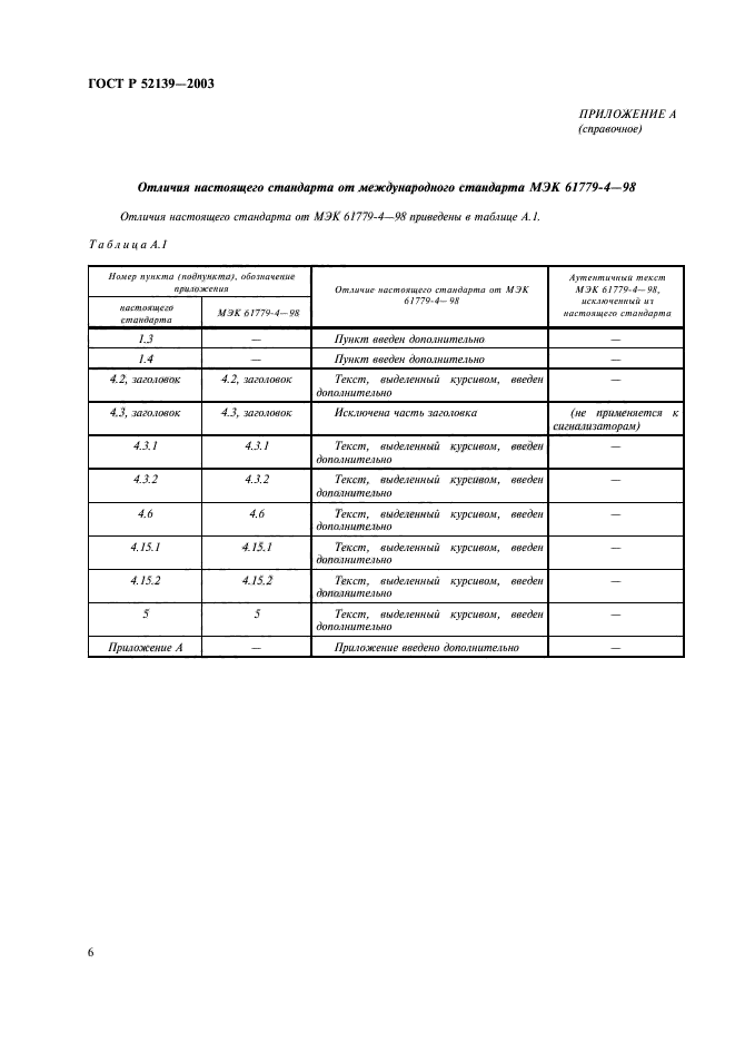 ГОСТ Р 52139-2003