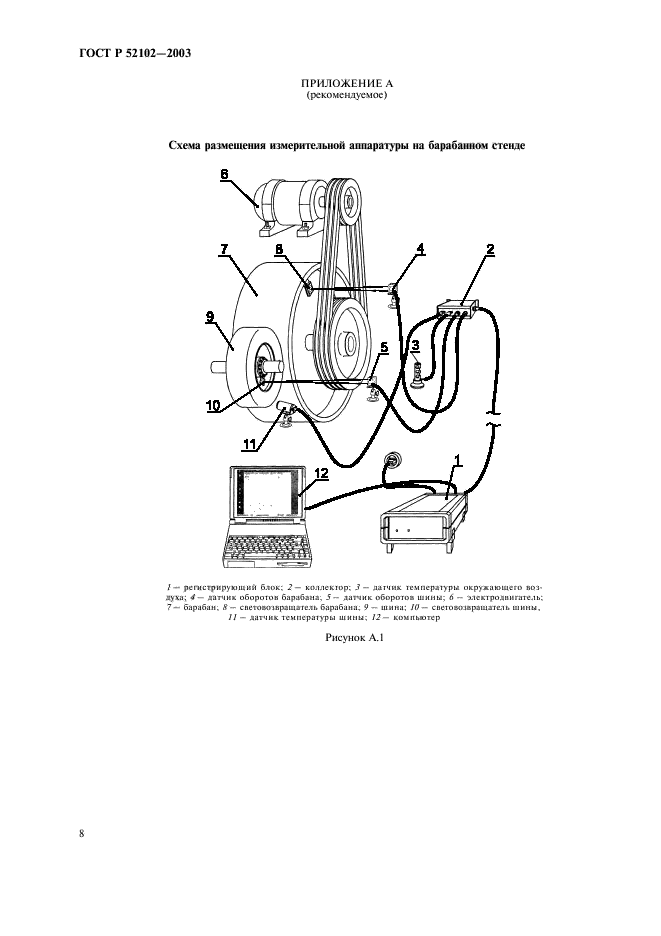 ГОСТ Р 52102-2003