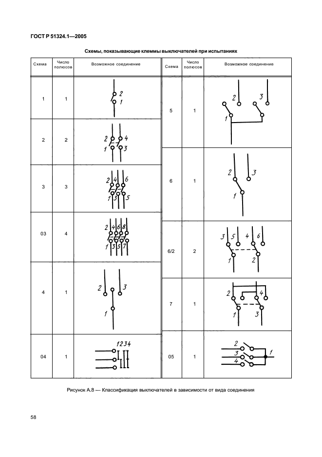 ГОСТ Р 51324.1-2005