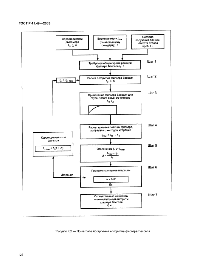 ГОСТ Р 41.49-2003