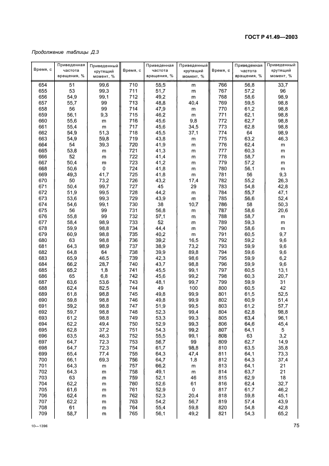 ГОСТ Р 41.49-2003