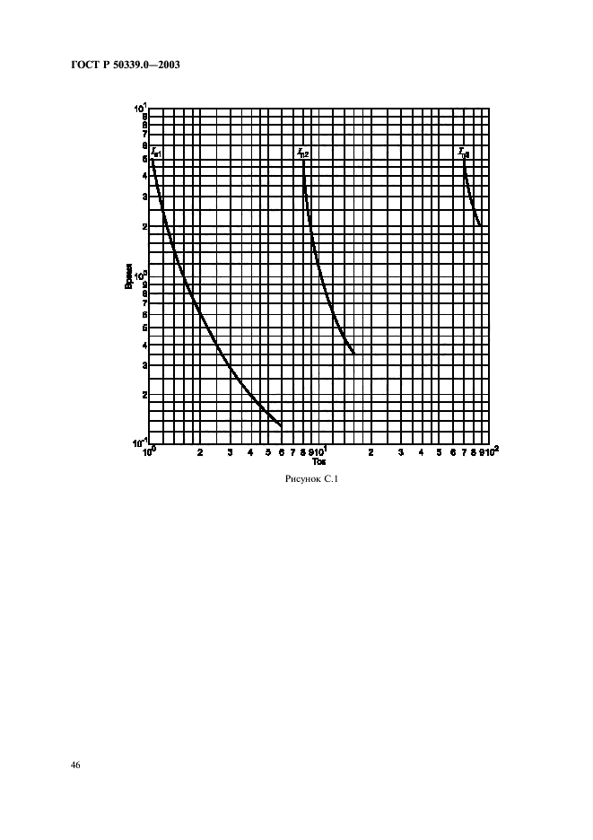 ГОСТ Р 50339.0-2003