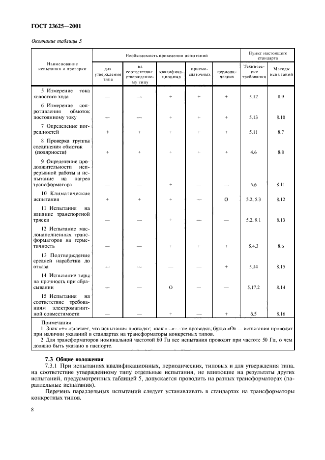 ГОСТ 23625-2001