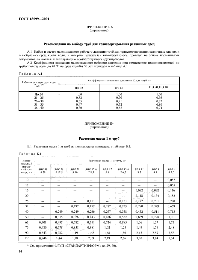 ГОСТ 18599-2001