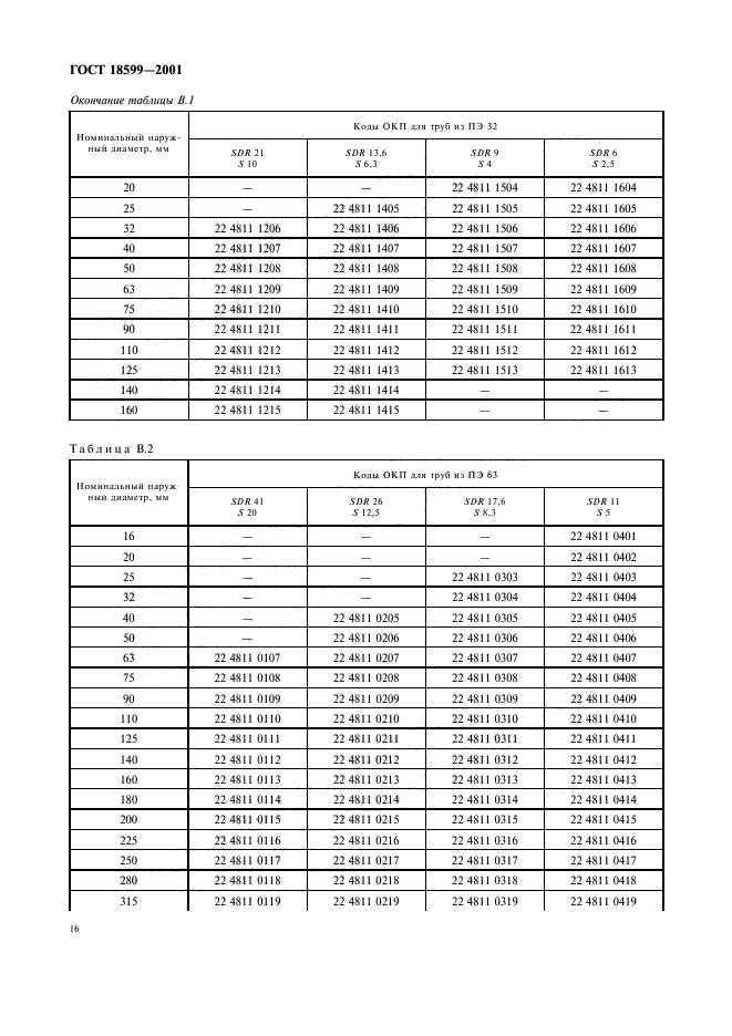 ГОСТ 18599-2001