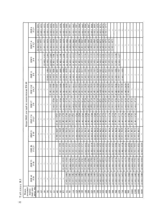 ГОСТ 18599-2001