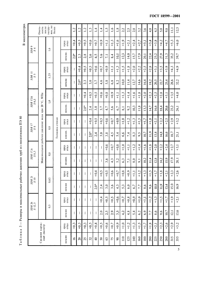 ГОСТ 18599-2001