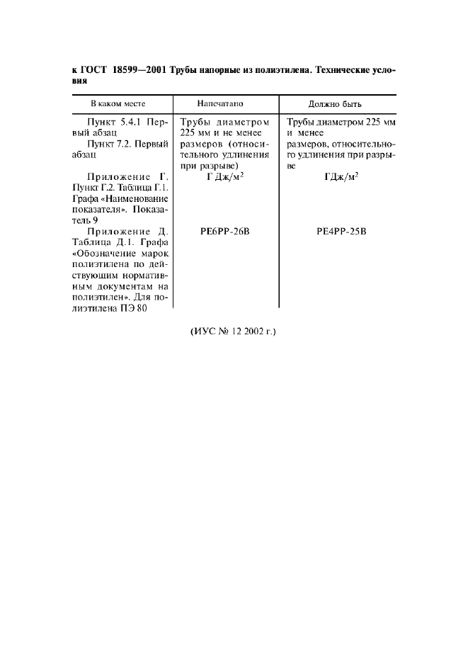 Поправка к ГОСТ 18599-2001