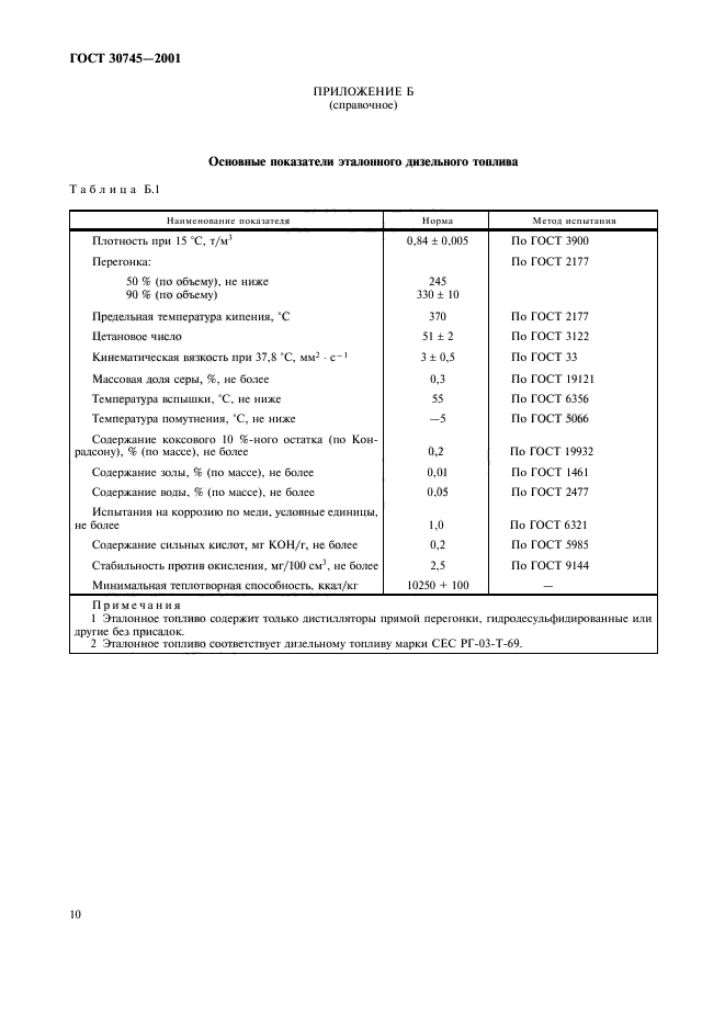 ГОСТ 30745-2001