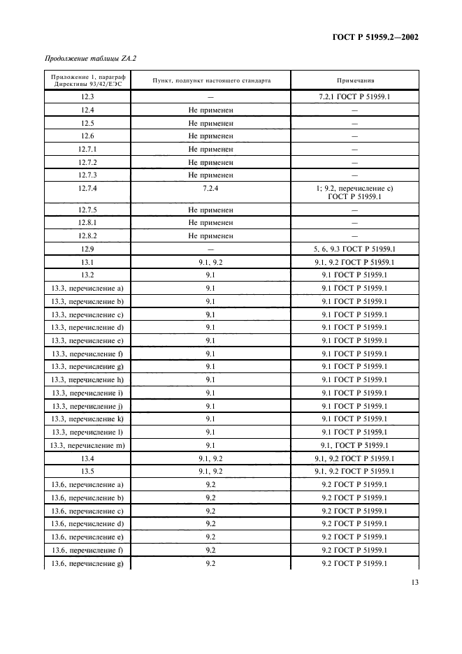 ГОСТ Р 51959.2-2002