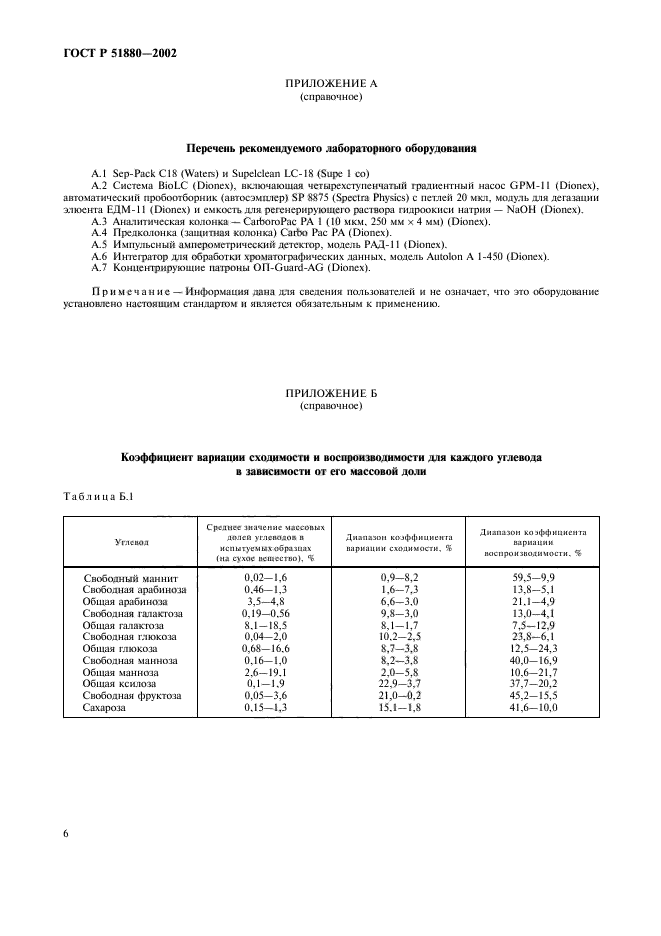 ГОСТ Р 51880-2002