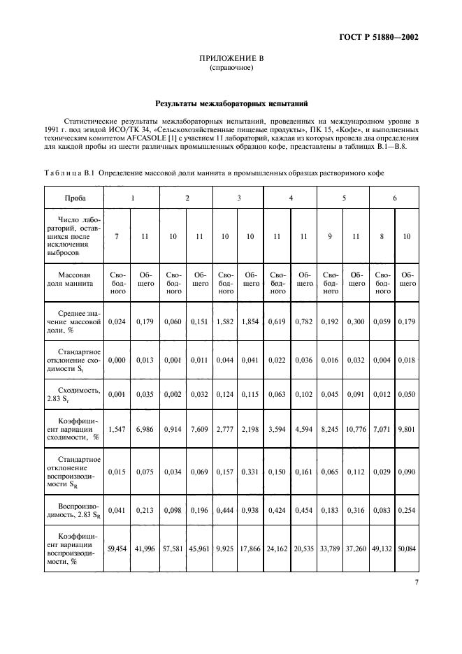 ГОСТ Р 51880-2002