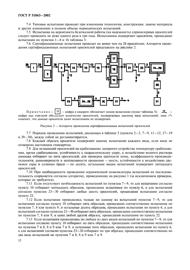 ГОСТ Р 51043-2002