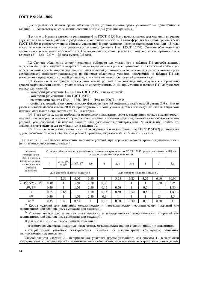 ГОСТ Р 51908-2002