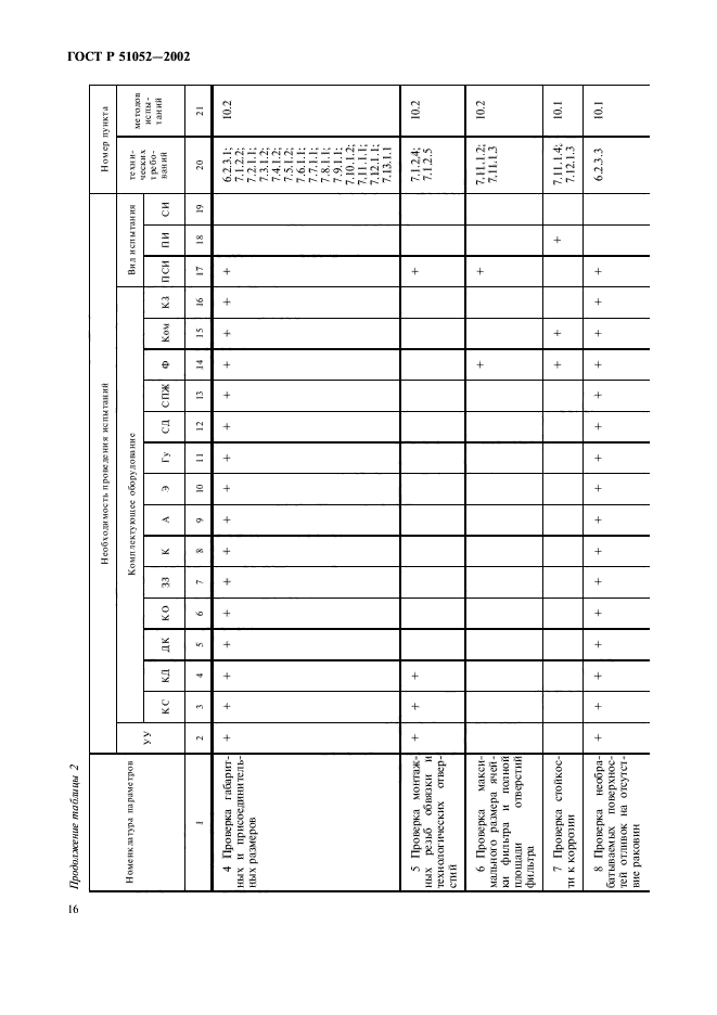 ГОСТ Р 51052-2002