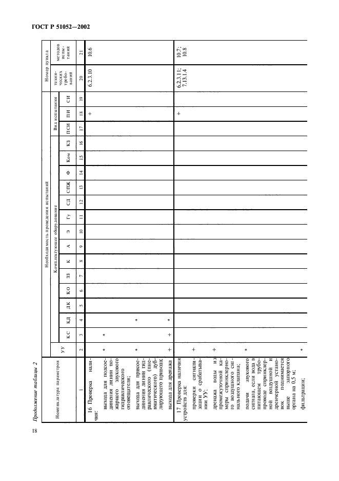 ГОСТ Р 51052-2002