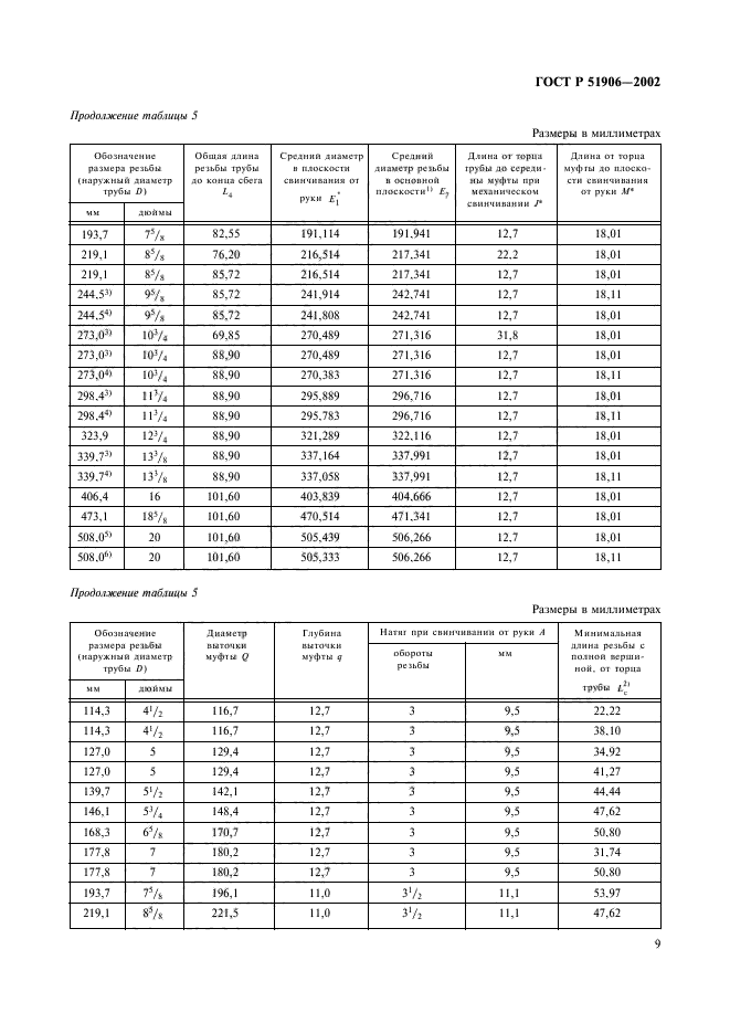 ГОСТ Р 51906-2002