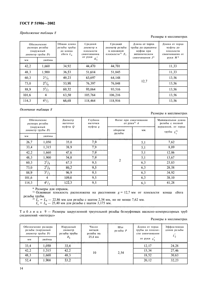 ГОСТ Р 51906-2002