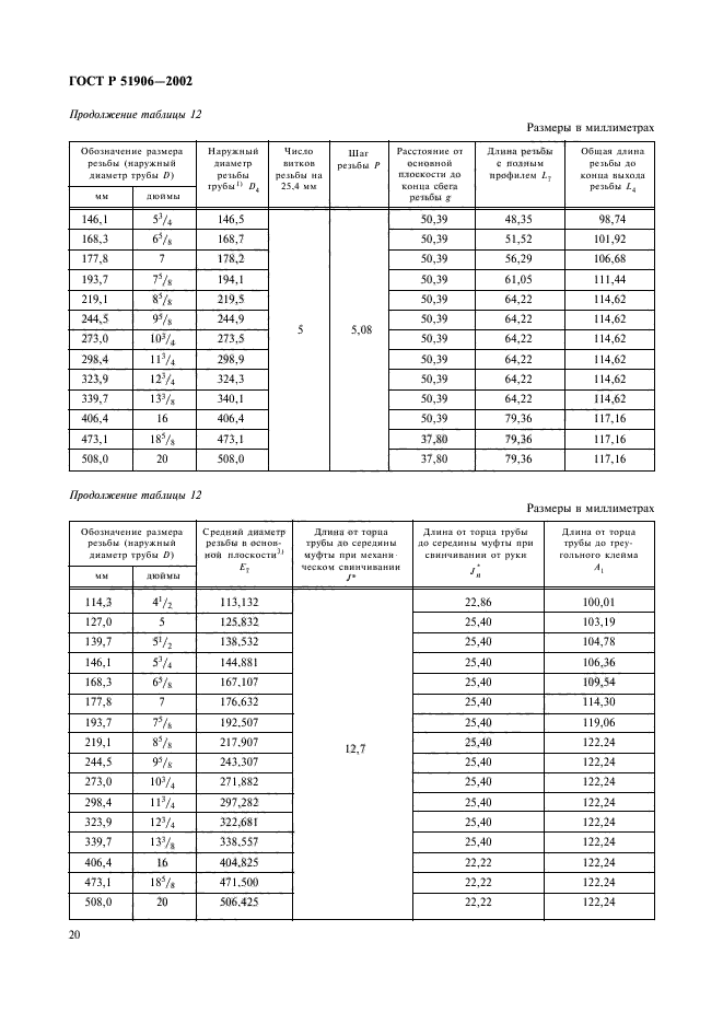 ГОСТ Р 51906-2002