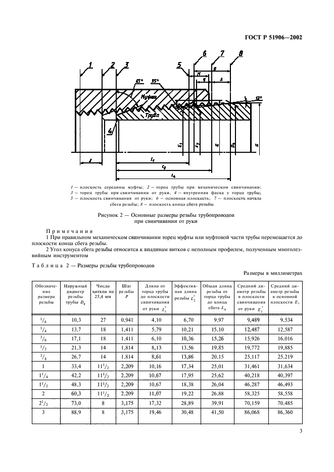 ГОСТ Р 51906-2002