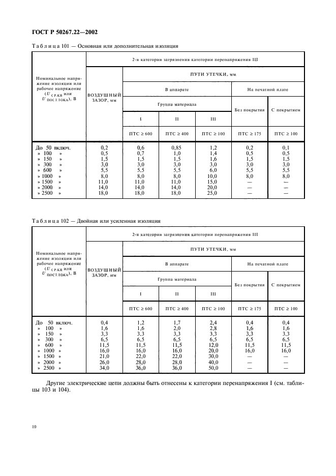 ГОСТ Р 50267.22-2002