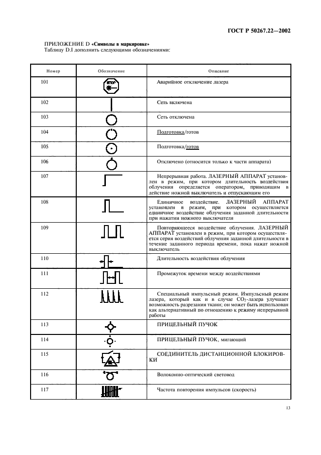 ГОСТ Р 50267.22-2002