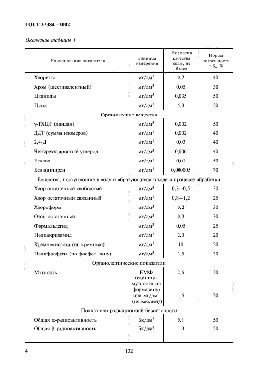 ГОСТ 27384-2002