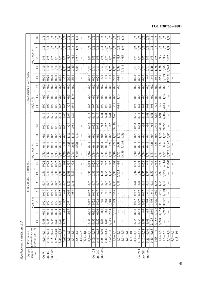 ГОСТ 30765-2001