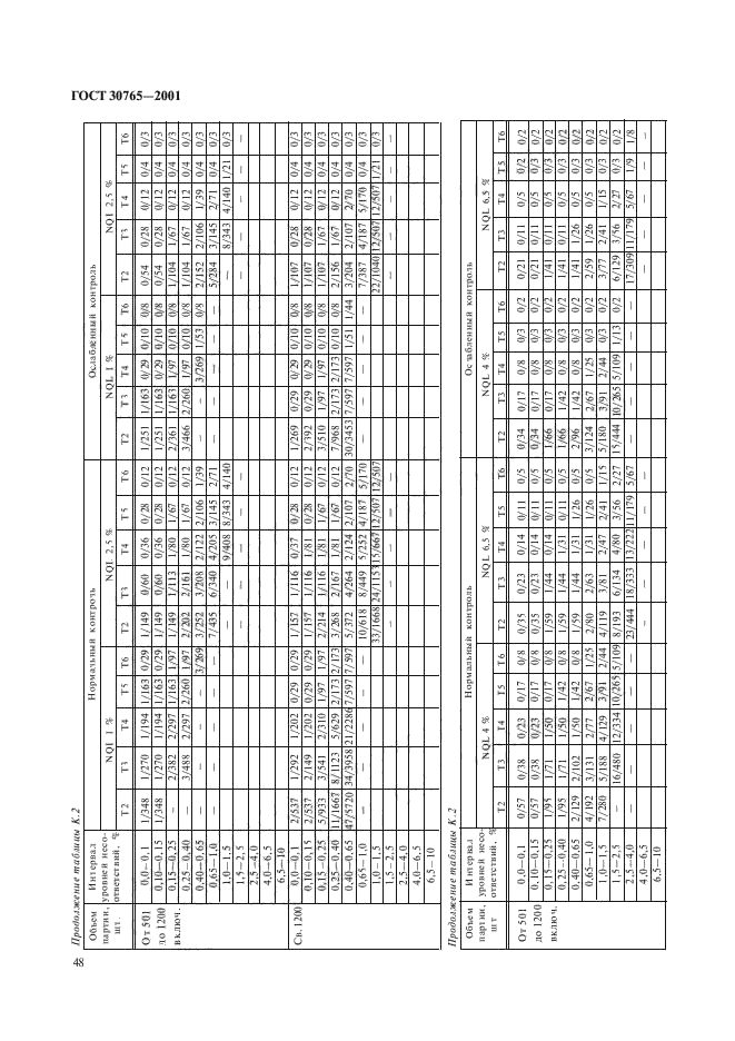 ГОСТ 30765-2001