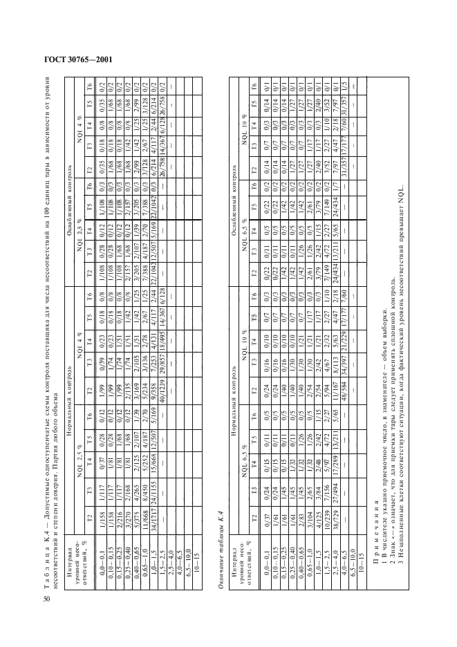 ГОСТ 30765-2001