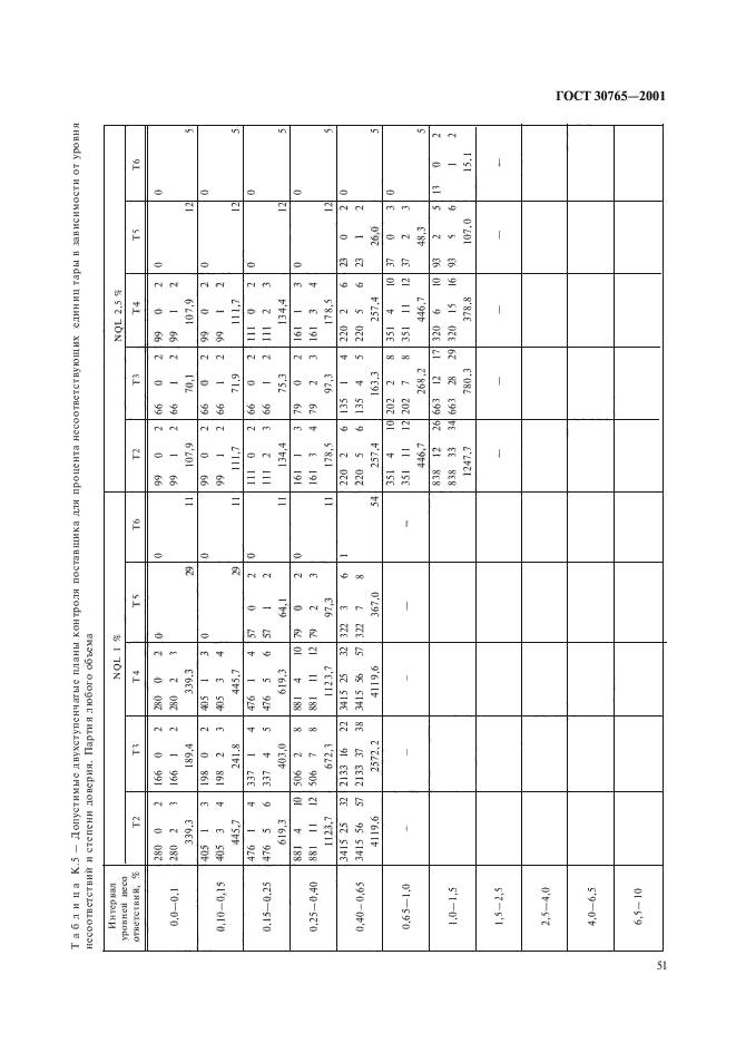 ГОСТ 30765-2001