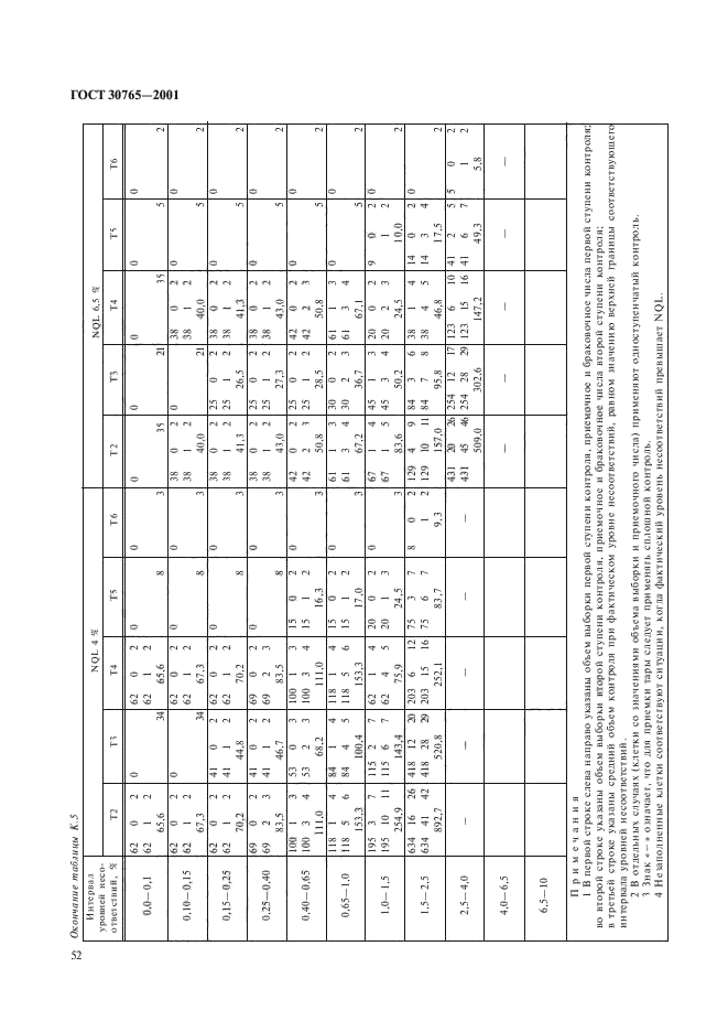 ГОСТ 30765-2001