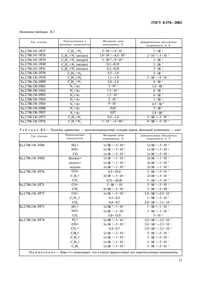 ГОСТ 8.578-2002