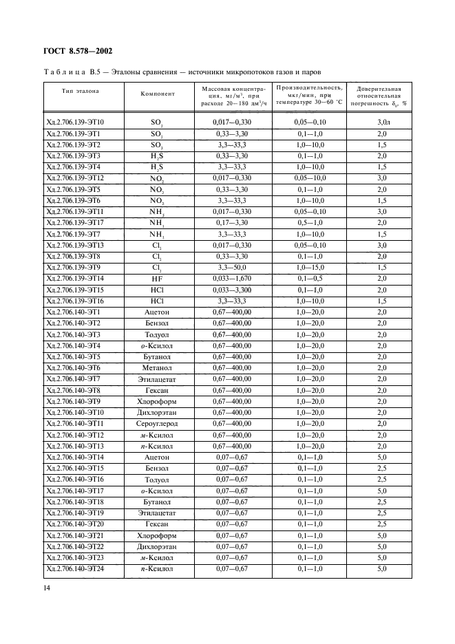 ГОСТ 8.578-2002