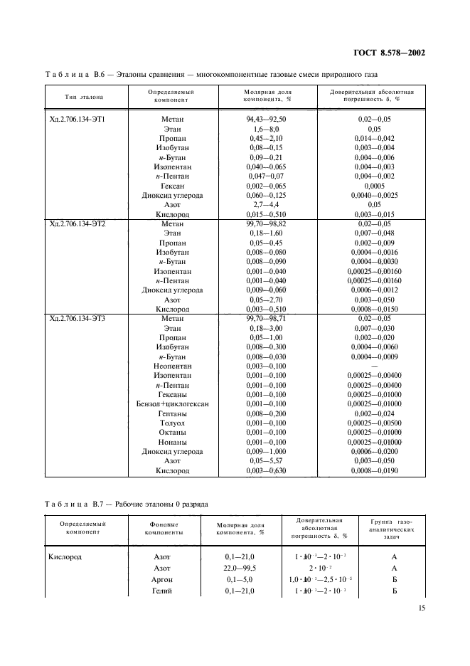 ГОСТ 8.578-2002