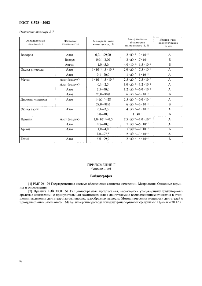 ГОСТ 8.578-2002