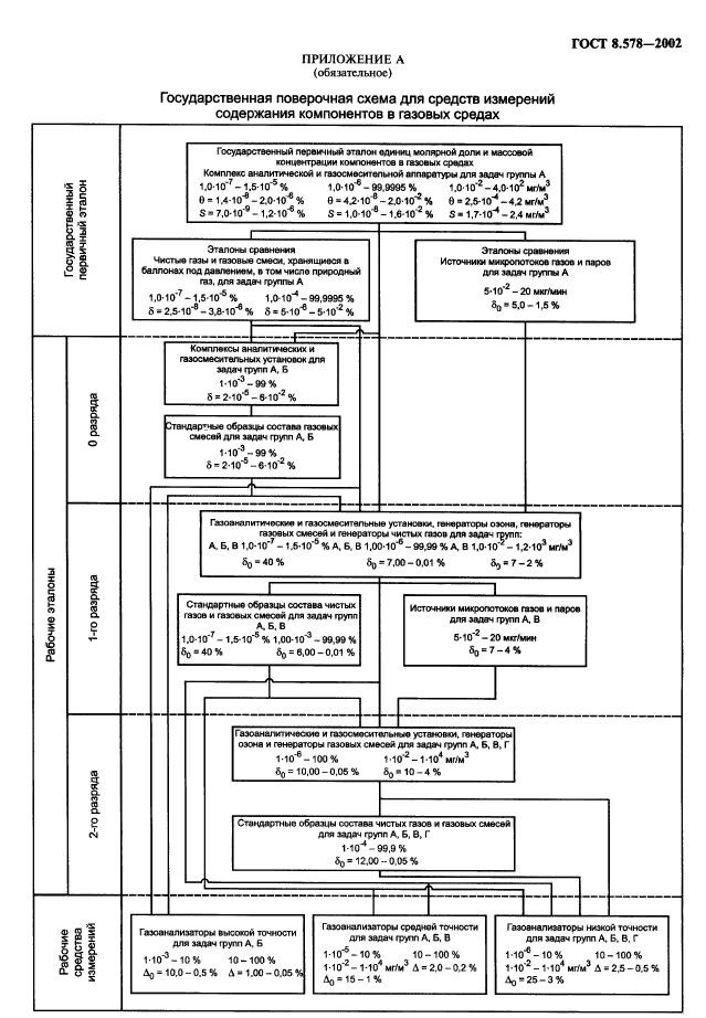 ГОСТ 8.578-2002